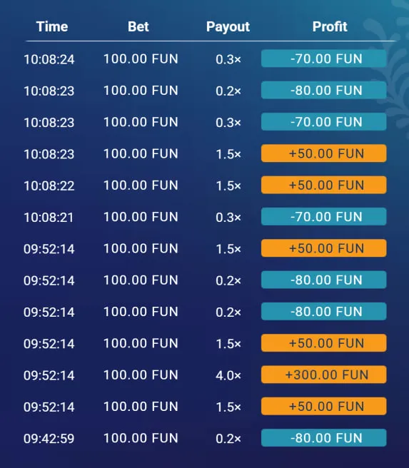 Strat&eacute;gies pour jouer au slot Plinko avec succ&egrave;s